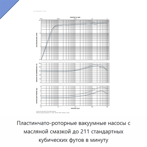 Пластинчато-роторные вакуумные насосы с масляной смазкой до 211 стандартных кубических футов в минуту