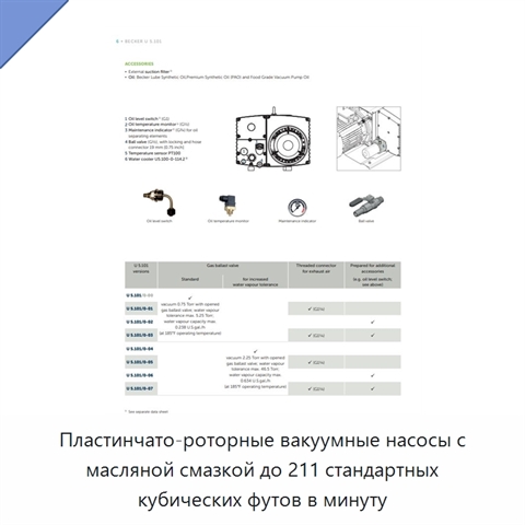 Пластинчато-роторные вакуумные насосы с масляной смазкой до 211 стандартных кубических футов в минуту