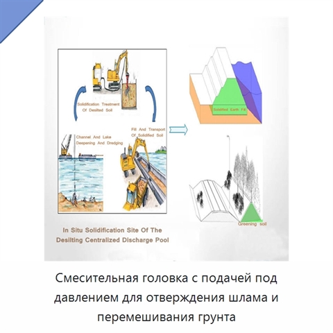 Смесительная головка с подачей под давлением для отверждения шлама и перемешивания грунта