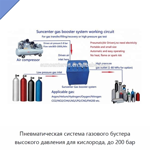 Пневматическая система газового бустера высокого давления для кислорода, до 200 бар