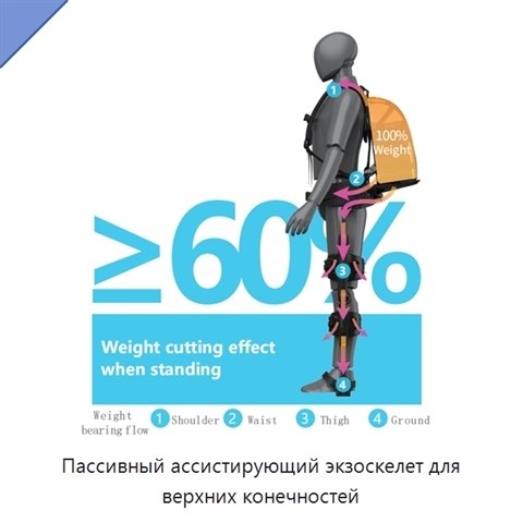 Пассивный ассистирующий экзоскелет для верхних конечностей