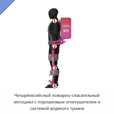 Четырёхколёсный пожарно-спасательный мотоцикл с порошковым огнетушителем и системой водяного тумана