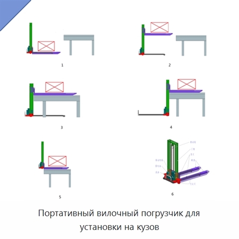 Портативный вилочный погрузчик для установки на кузов