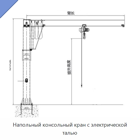 Напольный консольный кран с электрической талью — Краны
