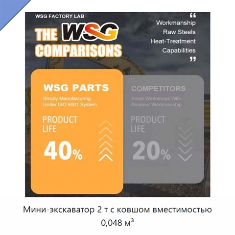 Мини-экскаватор 2 т с ковшом вместимостью 0,048 м³