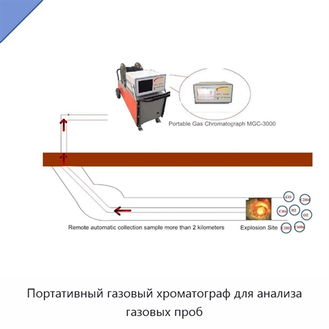 Портативный газовый хроматограф для анализа газовых проб