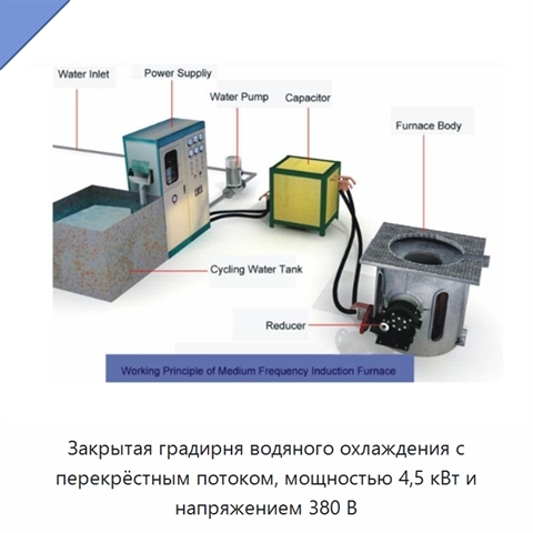 Закрытая градирня водяного охлаждения с перекрёстным потоком, мощностью 4,5 кВт и напряжением 380 В