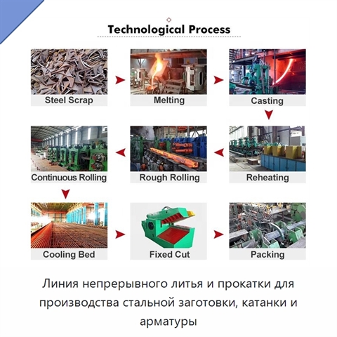 Линия непрерывного литья и прокатки для производства стальной заготовки, катанки и арматуры