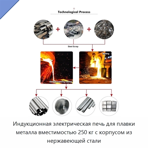 Индукционная электрическая печь для плавки металла вместимостью 250 кг с корпусом из нержавеющей стали