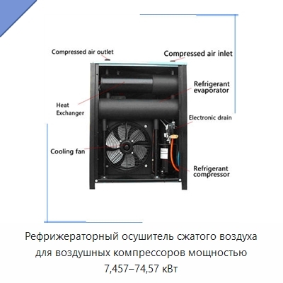 Рефрижераторный осушитель сжатого воздуха для воздушных компрессоров мощностью 7,457–74,57 кВт
