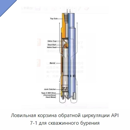 Ловильная корзина обратной циркуляции API 7-1 для скважинного бурения