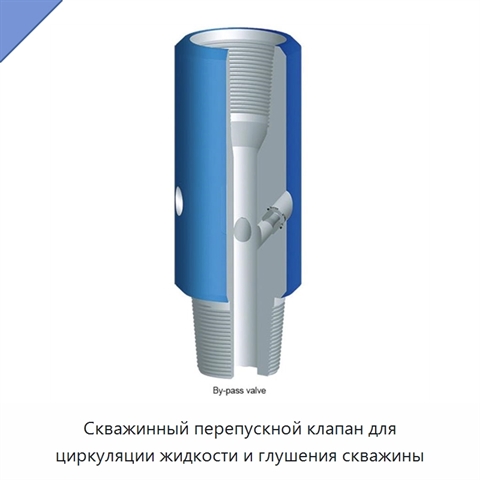 Скважинный перепускной клапан для циркуляции жидкости и глушения скважины