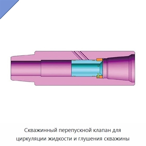 Скважинный перепускной клапан для циркуляции жидкости и глушения скважины