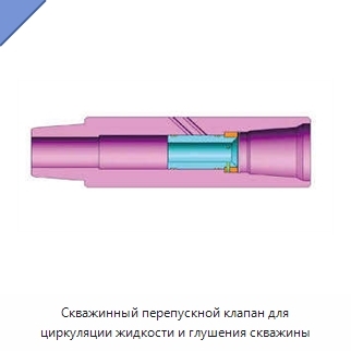 Скважинный перепускной клапан для циркуляции жидкости и глушения скважины