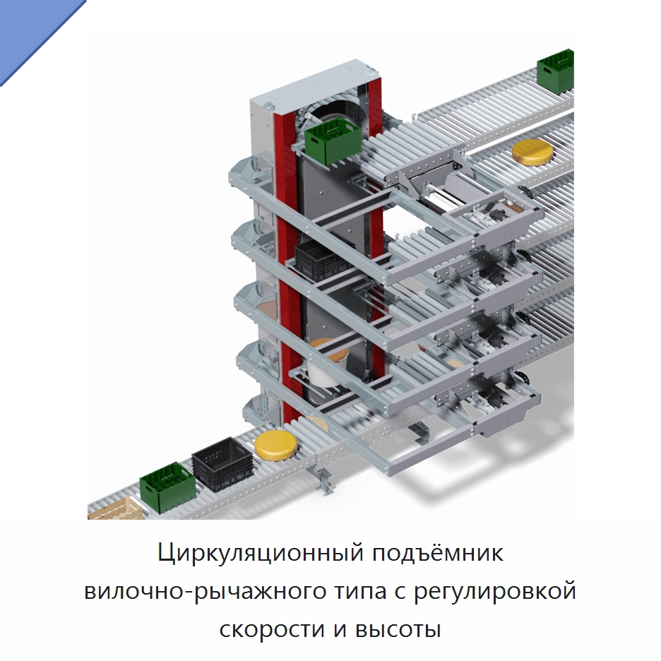 Циркуляционный подъёмник вилочно-рычажного типа с регулировкой скорости и высоты — Подъемные столы