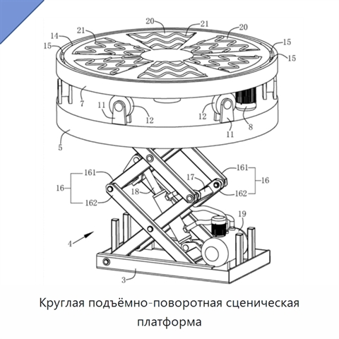 Круглая подъёмно-поворотная сценическая платформа