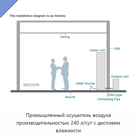 Промышленный осушитель воздуха производительностью 240 л/сут с дисплеем влажности