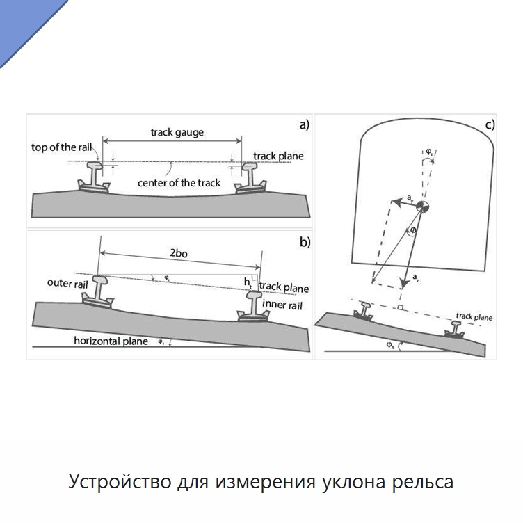 Устройство для измерения уклона рельса
