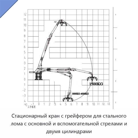 Стационарный кран с грейфером для стального лома с основной и вспомогательной стрелами и двумя цилиндрами