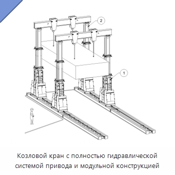 Козловой кран с полностью гидравлической системой привода и модульной конструкцией